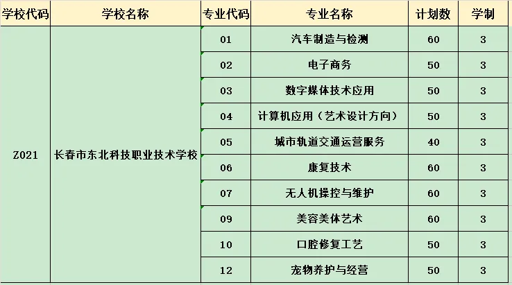 【中考报考】长春市东北科技职业技术学校2026年中考报考流程 第6张 【中考报考】长春市东北科技职业技术学校2026年中考报考流程 第6张