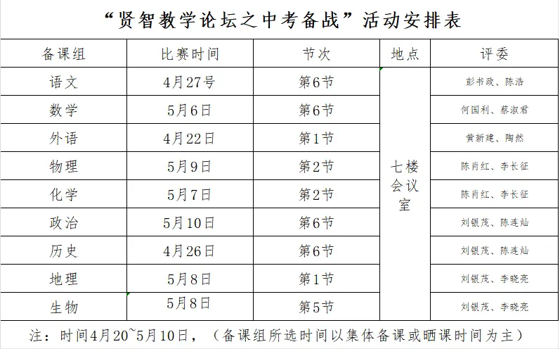 冲刺2026中考!我校这场“贤智教学论坛”,为师生指明备考方向 第3张