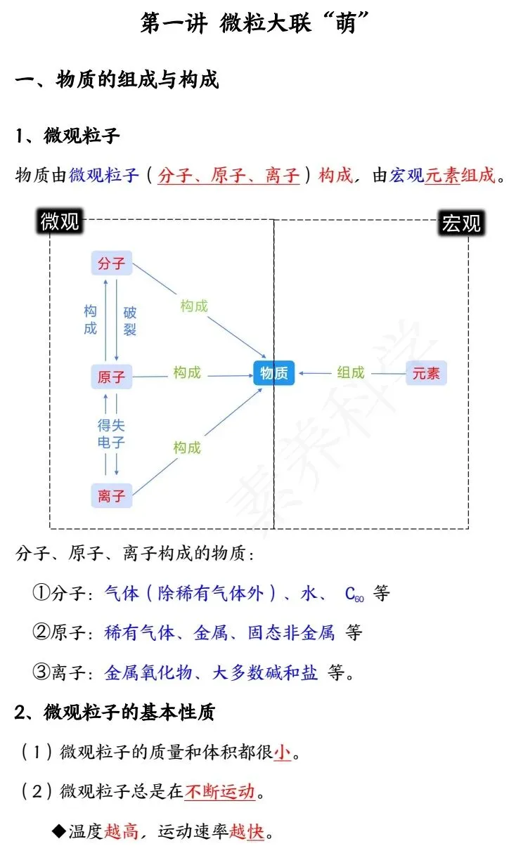 中考化学冲刺秘籍 第2张