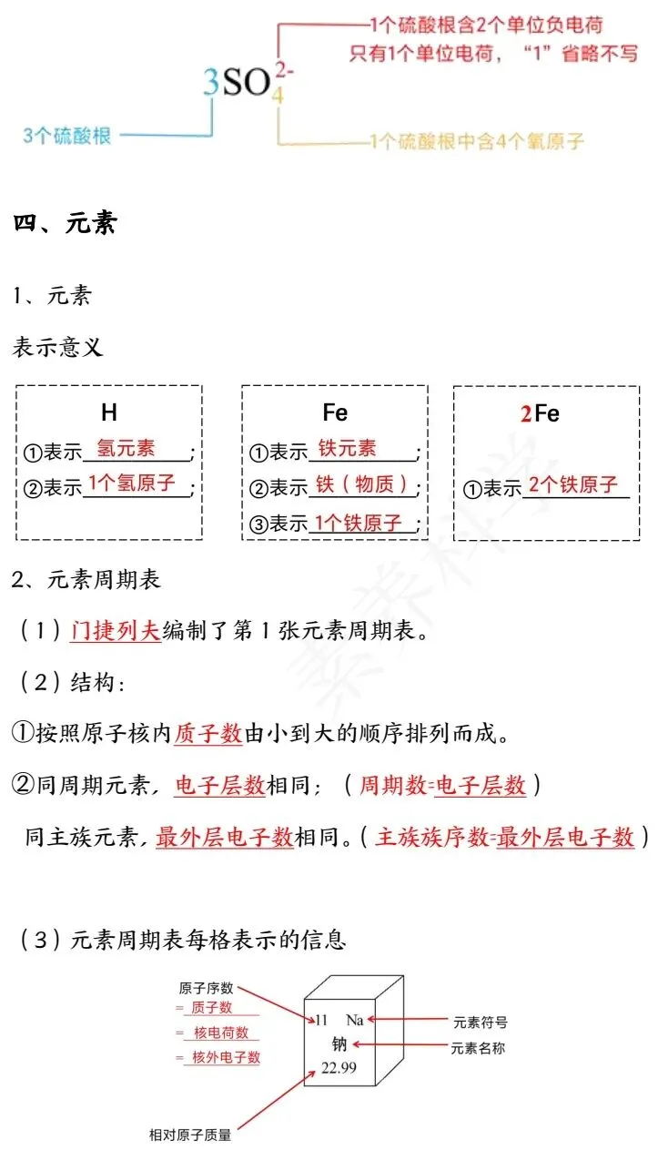 中考化学冲刺秘籍 第5张