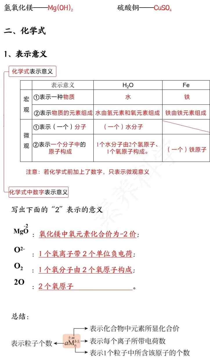中考化学冲刺秘籍 第8张