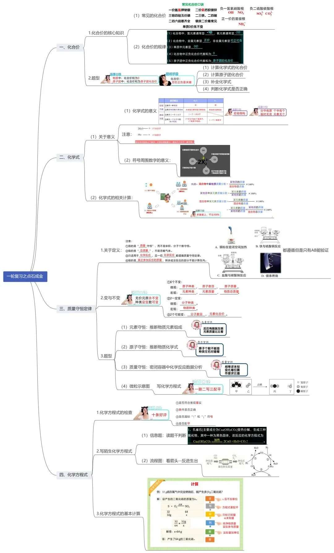 中考化学冲刺秘籍 第12张