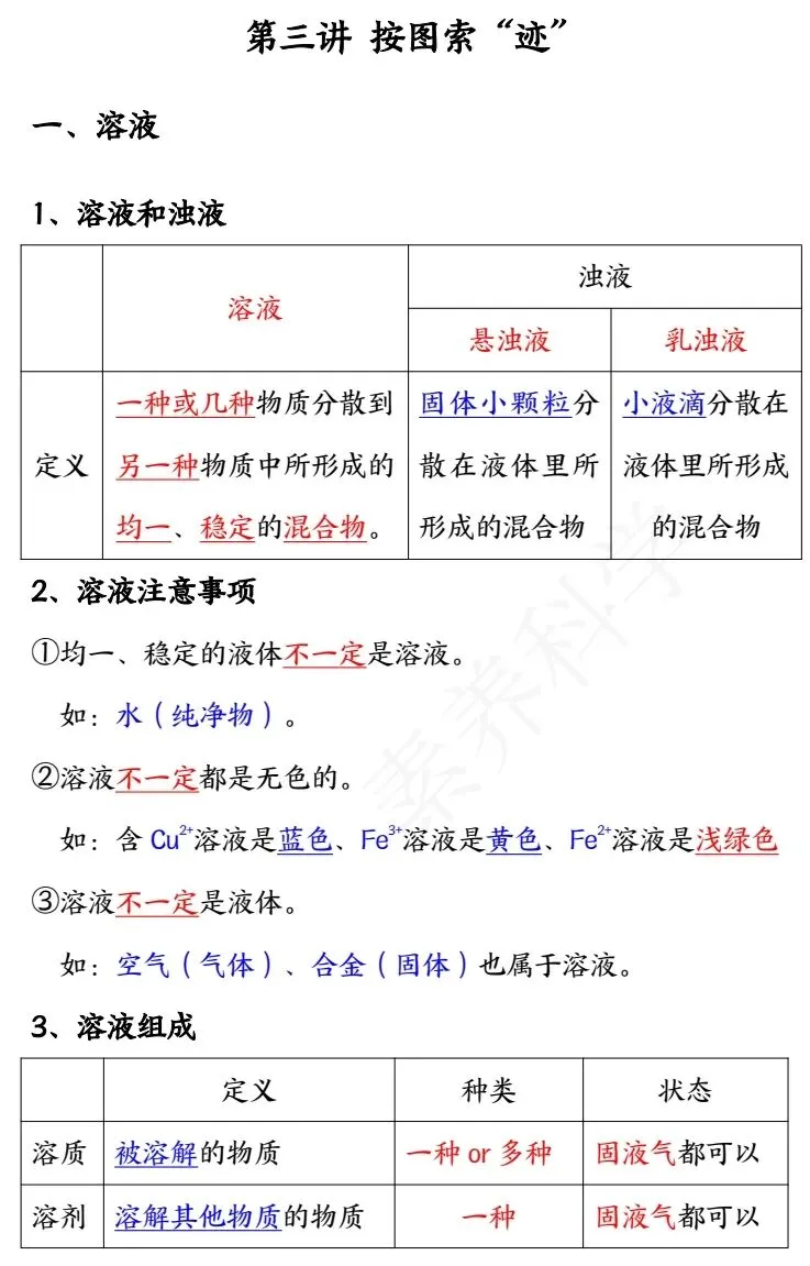 中考化学冲刺秘籍 第13张