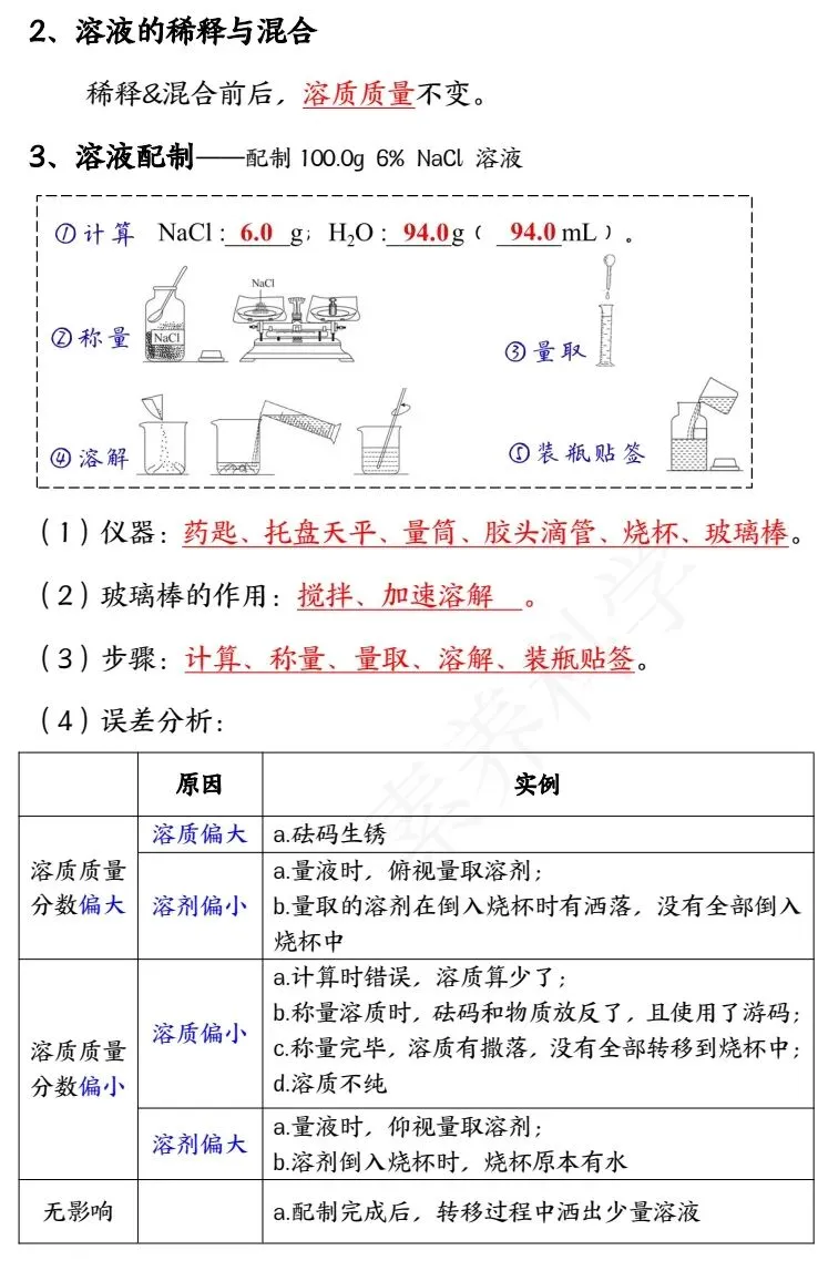 中考化学冲刺秘籍 第15张