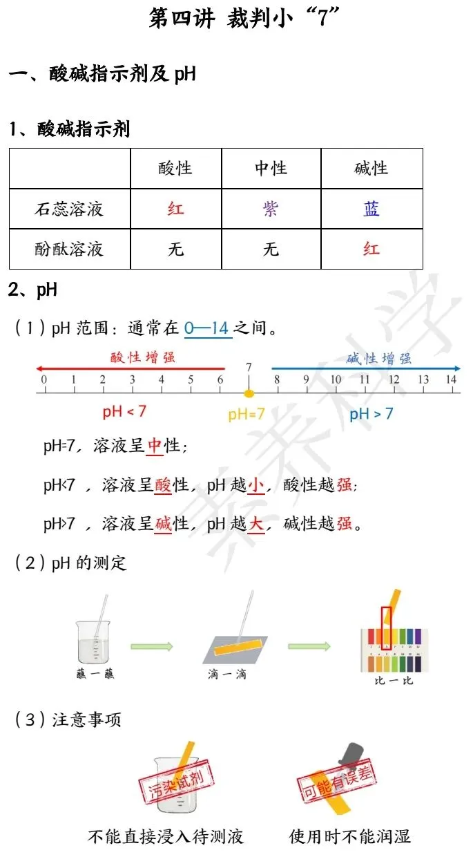 中考化学冲刺秘籍 第19张