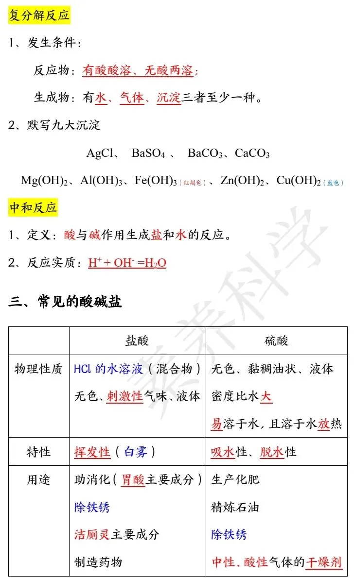 中考化学冲刺秘籍 第21张