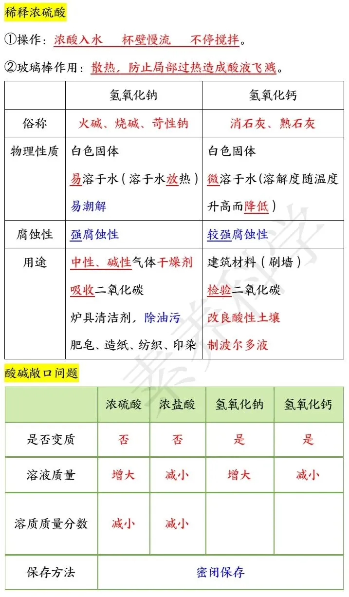 中考化学冲刺秘籍 第22张