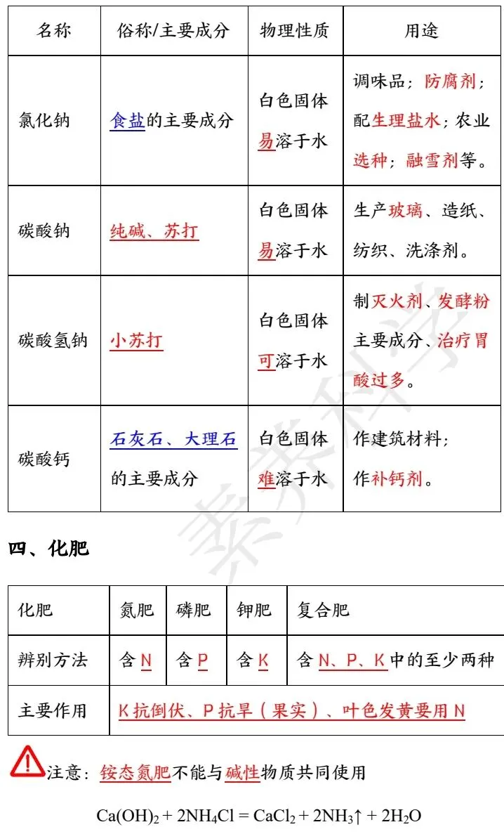 中考化学冲刺秘籍 第23张