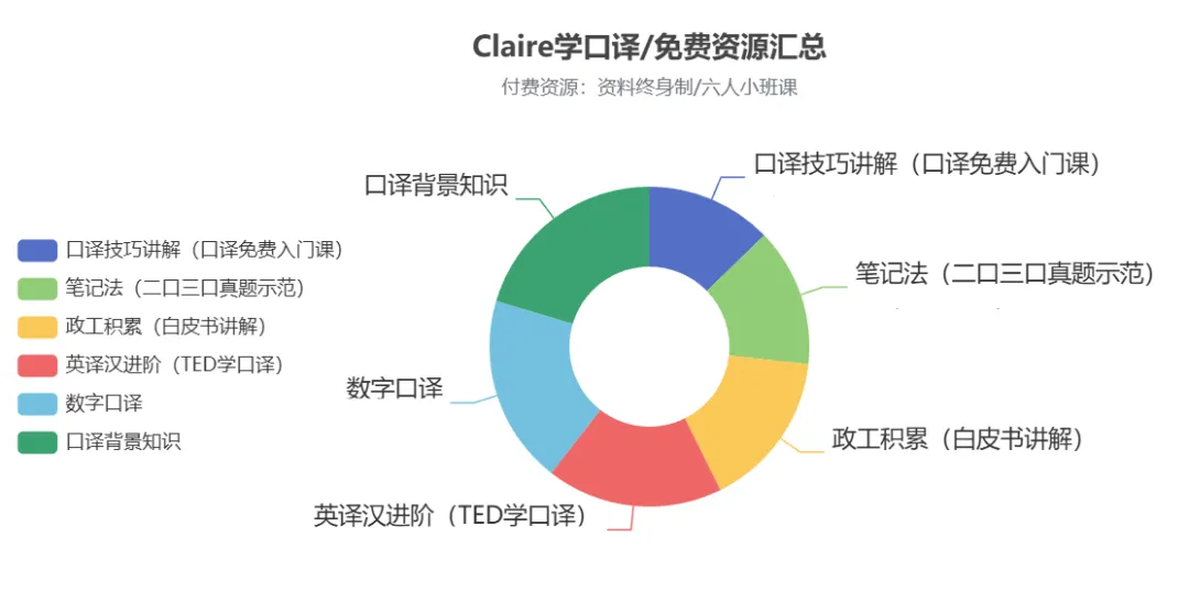 6月27日CATTI备考 | 经验贴&真题&社群信息汇总 第1张