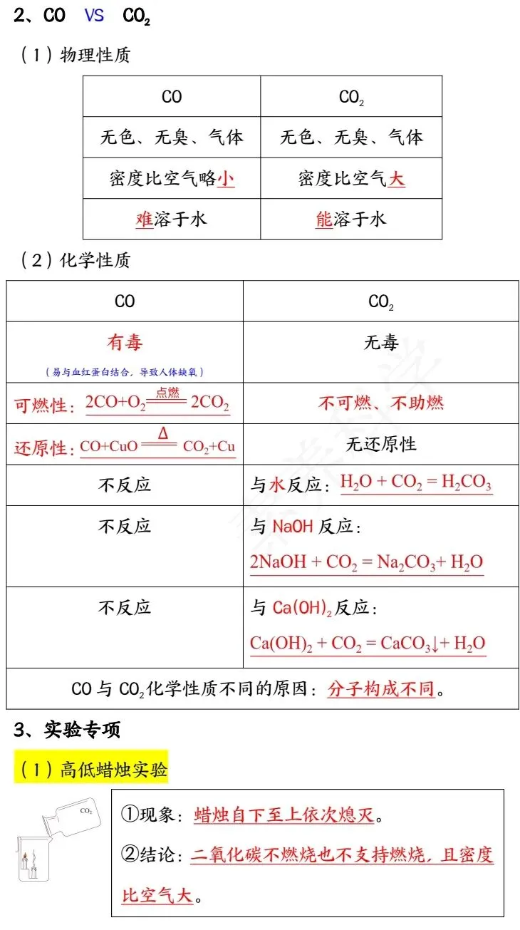 中考化学冲刺秘籍 第26张