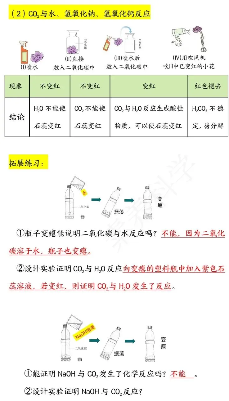 中考化学冲刺秘籍 第27张