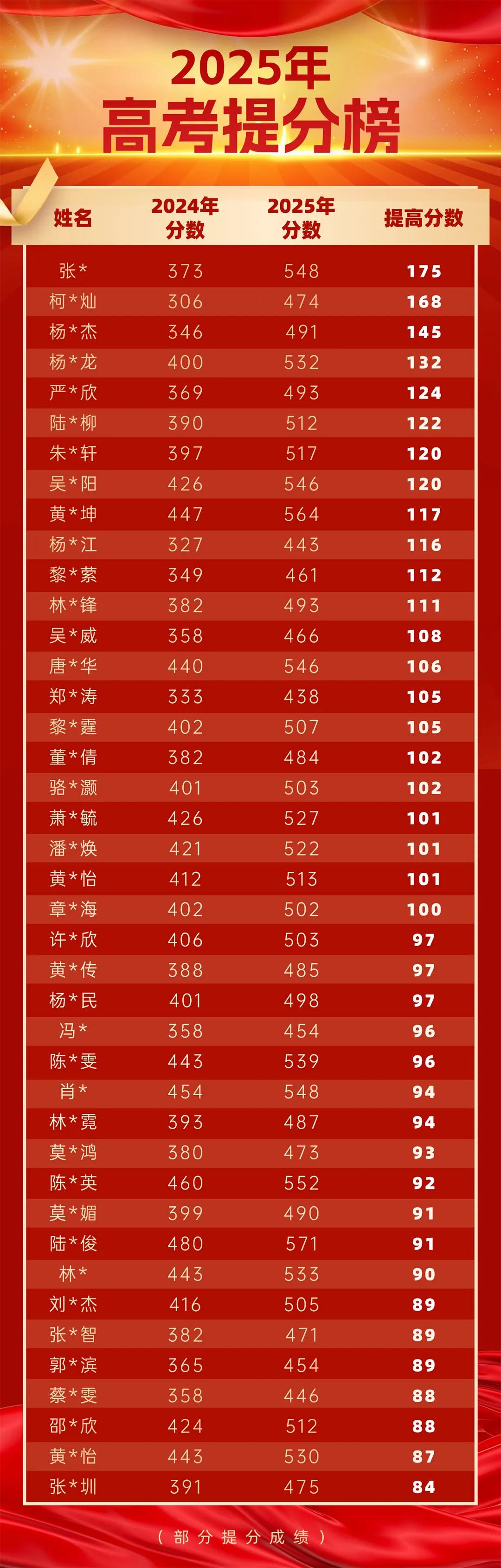茂名市2026年中考志愿怎么填?最新政策解读来啦! 第54张 茂名市2026年中考志愿怎么填?最新政策解读来啦! 第54张