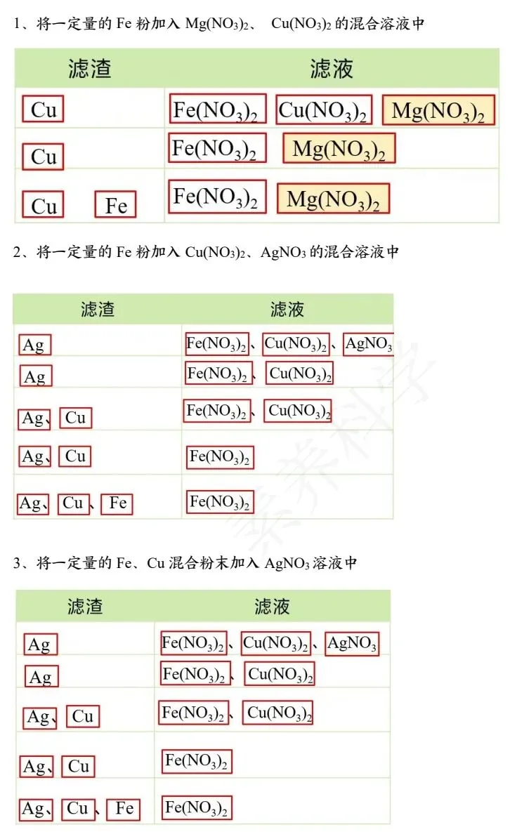 中考化学冲刺秘籍 第34张