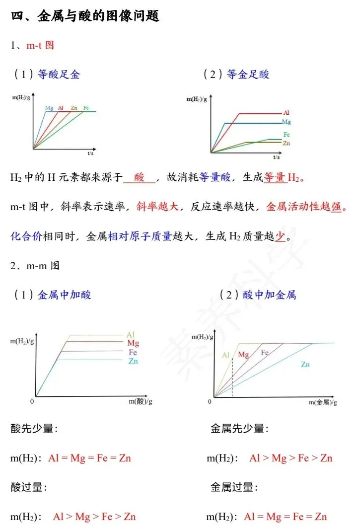 中考化学冲刺秘籍 第35张