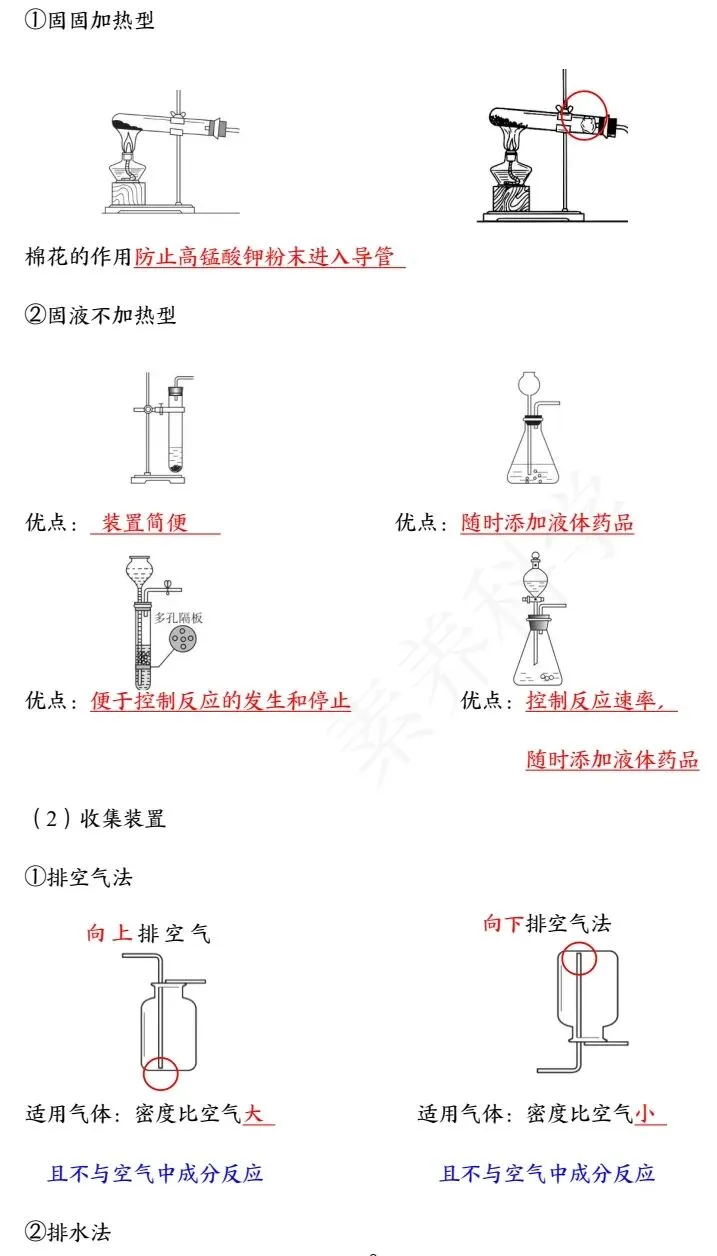 中考化学冲刺秘籍 第39张
