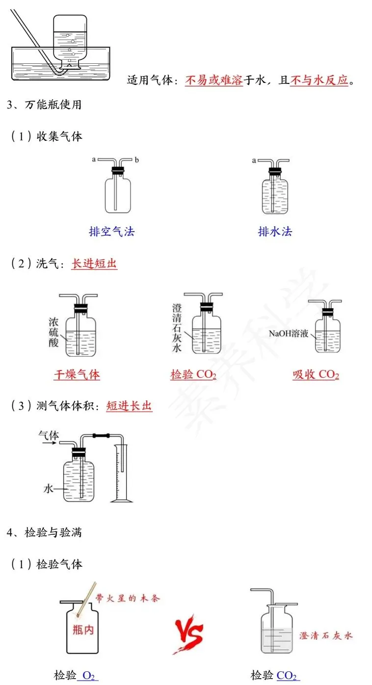 中考化学冲刺秘籍 第40张