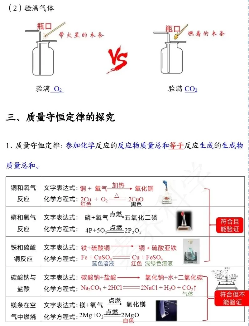 中考化学冲刺秘籍 第41张