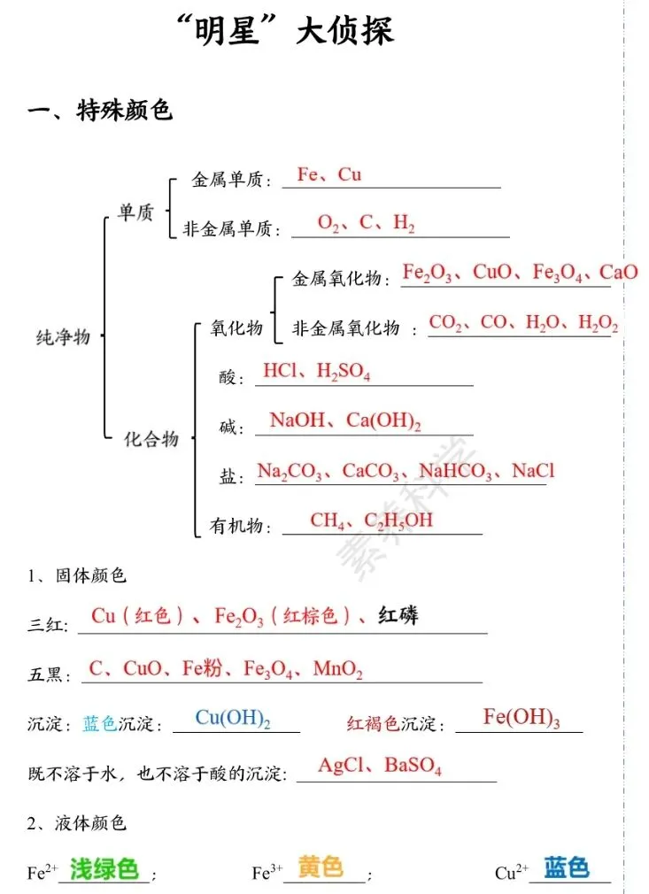 中考化学冲刺秘籍 第49张