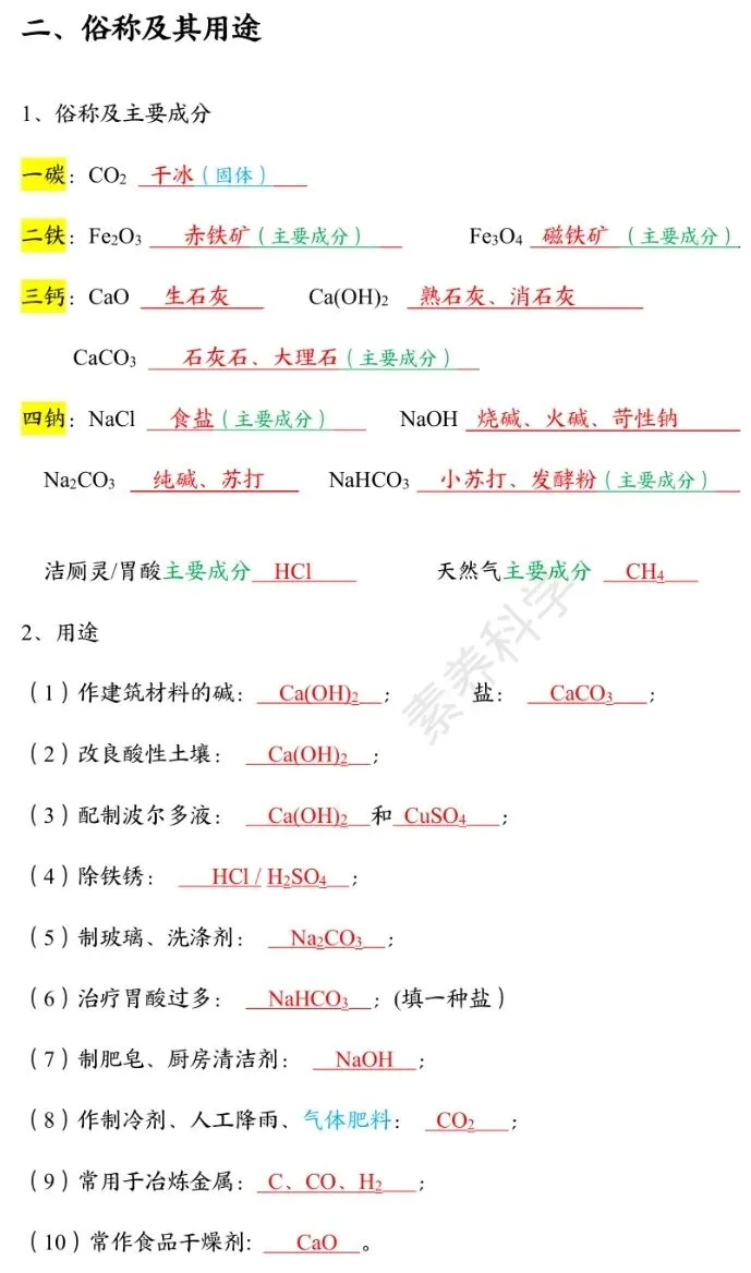 中考化学冲刺秘籍 第50张