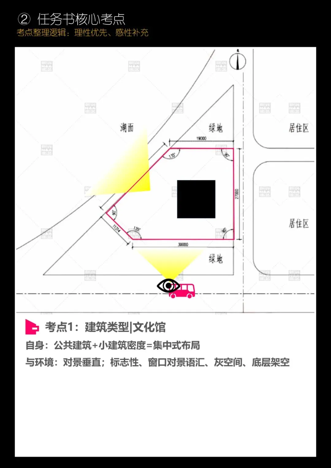 拯救你的快题 | 全国快题改革真题解题系列,天津大学解题【兴哥出品】 第5张