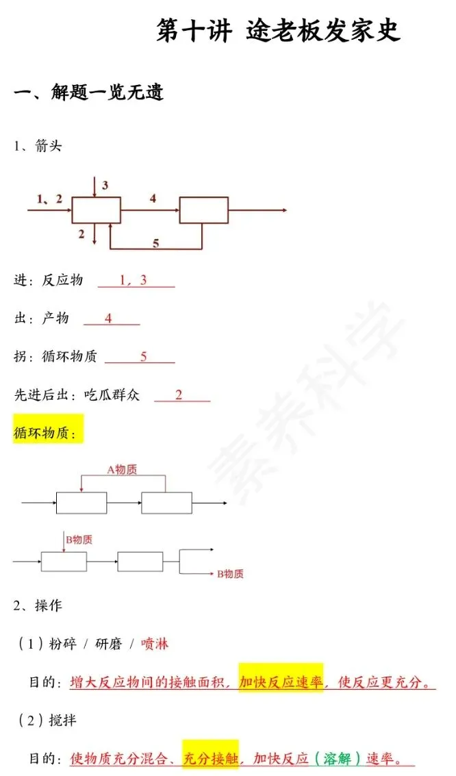 中考化学冲刺秘籍 第56张