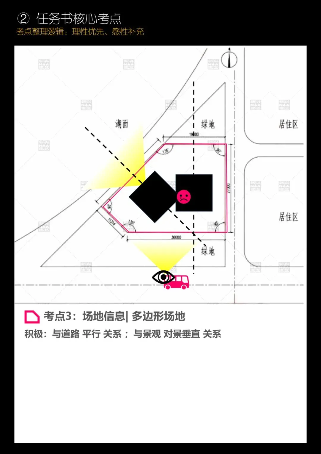 拯救你的快题 | 全国快题改革真题解题系列,天津大学解题【兴哥出品】 第6张