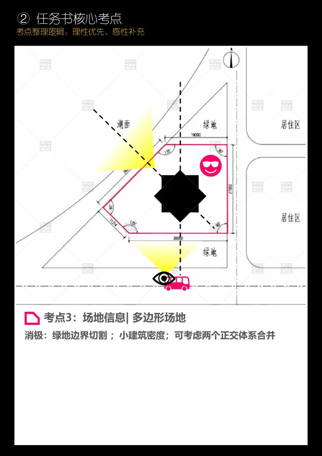 拯救你的快题 | 全国快题改革真题解题系列,天津大学解题【兴哥出品】 第7张