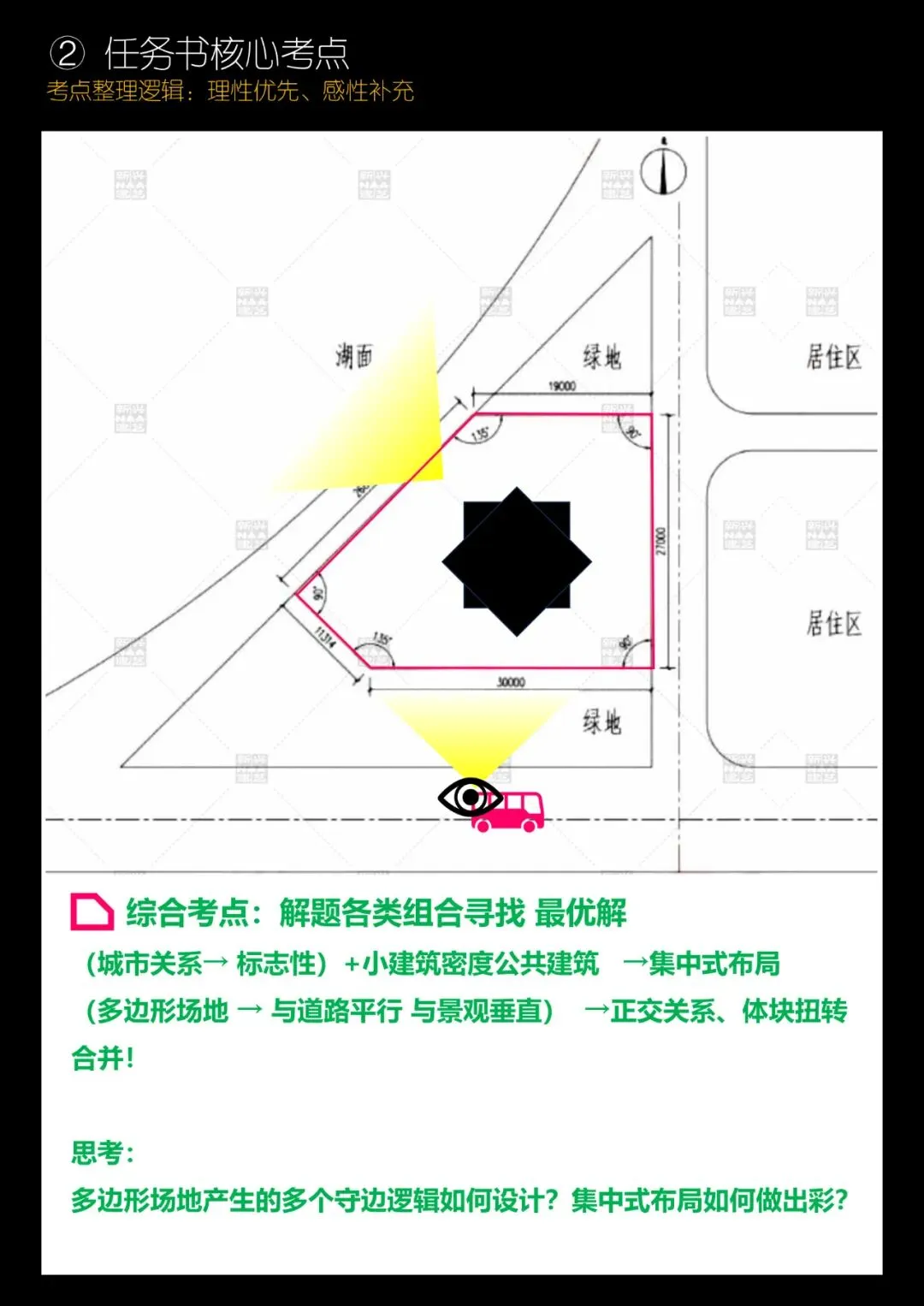 拯救你的快题 | 全国快题改革真题解题系列,天津大学解题【兴哥出品】 第8张