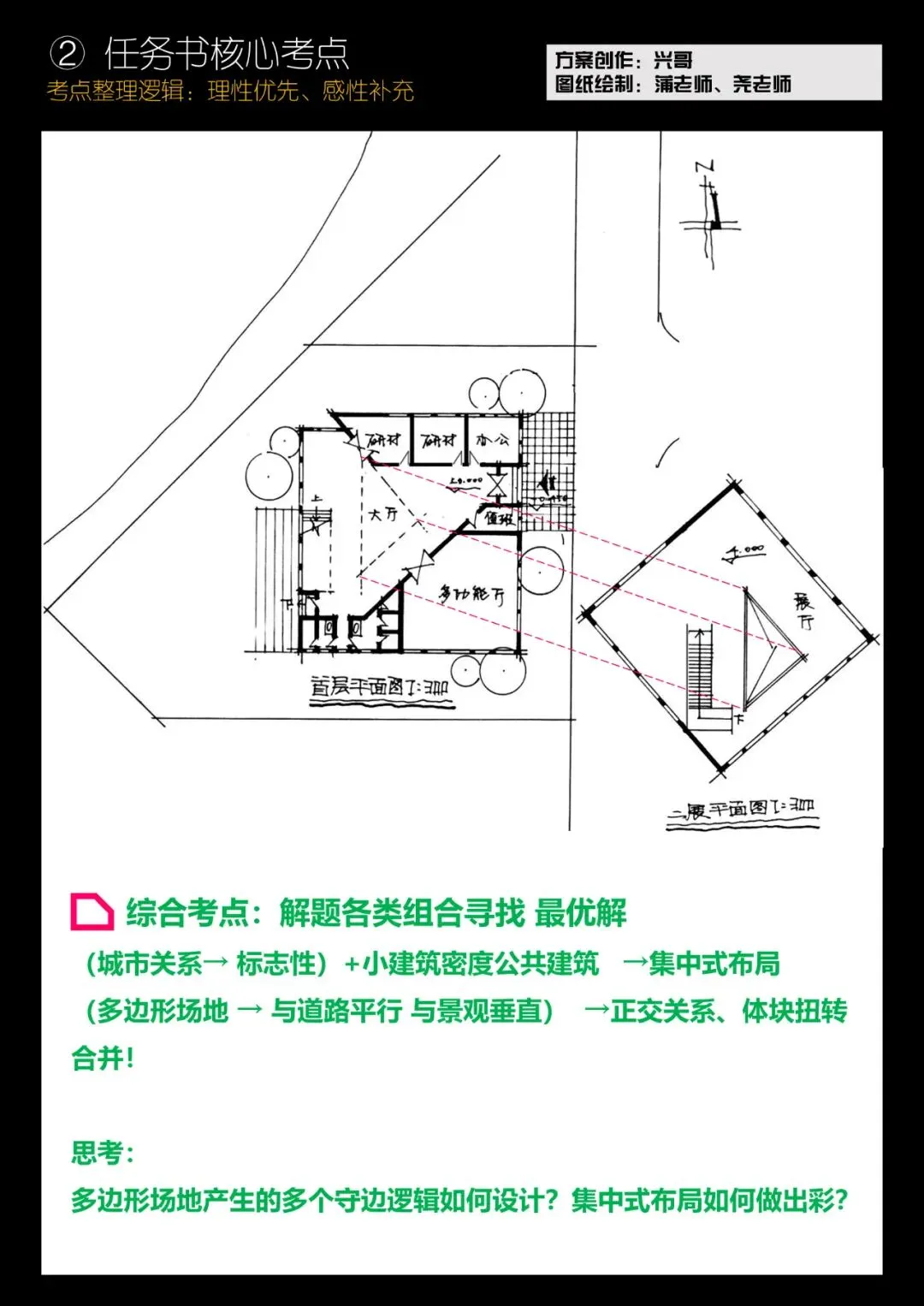 拯救你的快题 | 全国快题改革真题解题系列,天津大学解题【兴哥出品】 第10张