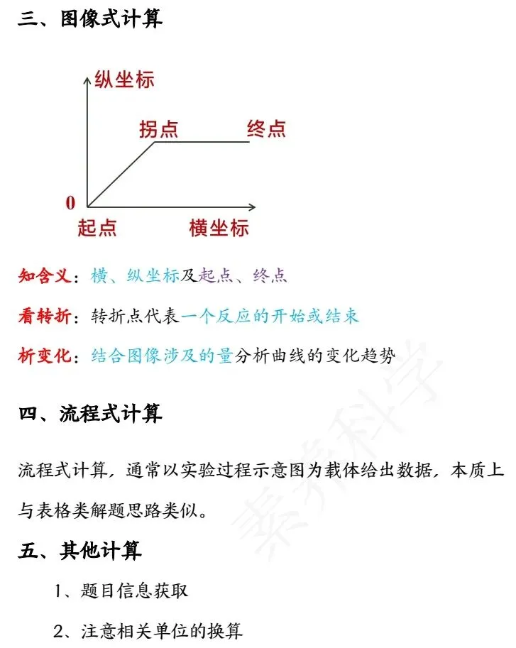 中考化学冲刺秘籍 第64张