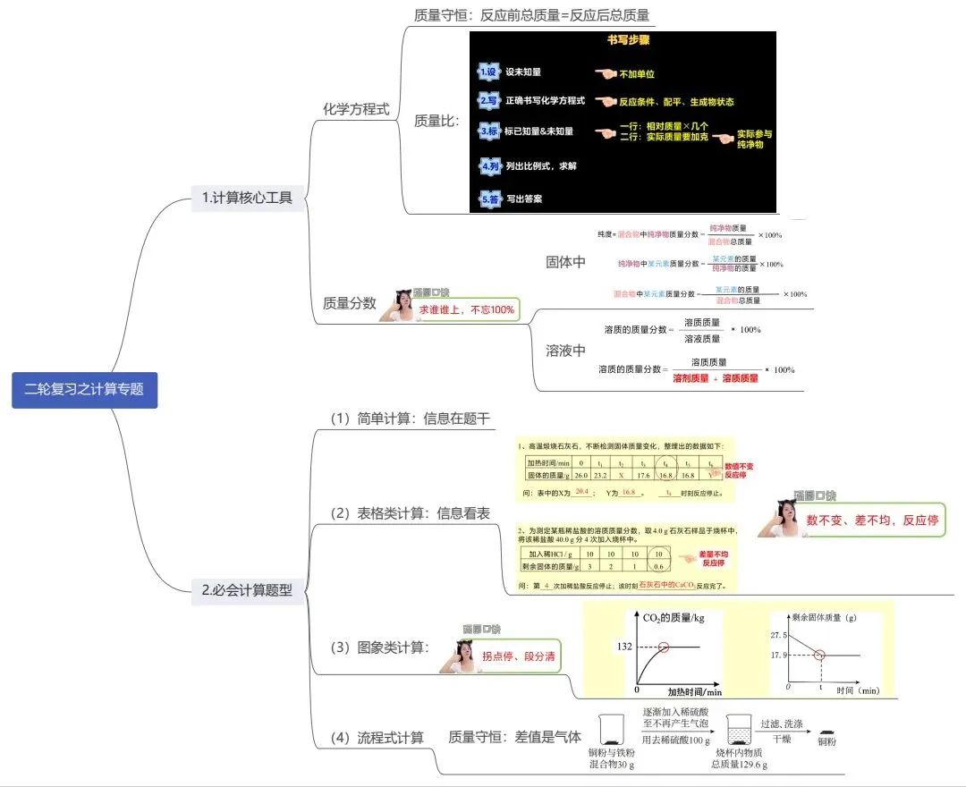 中考化学冲刺秘籍 第65张