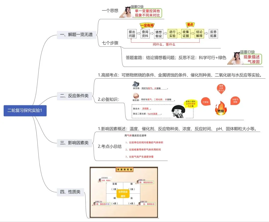 中考化学冲刺秘籍 第70张