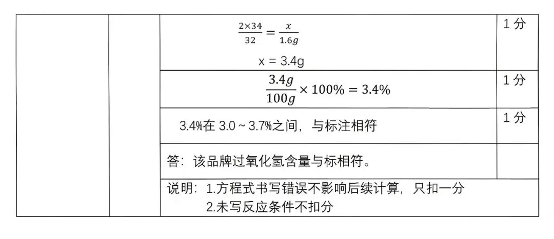 2026呼和浩特初三化学二模试卷(含参考答案) 第6张