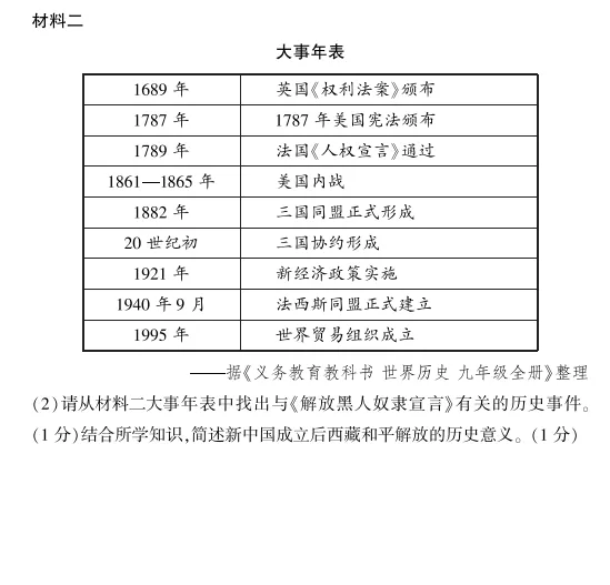 中考冲刺丨历史专项,分类练习5 第5张 中考冲刺丨历史专项,分类练习5 第5张