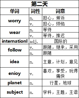 中考单词大冲关 第二天 第1张