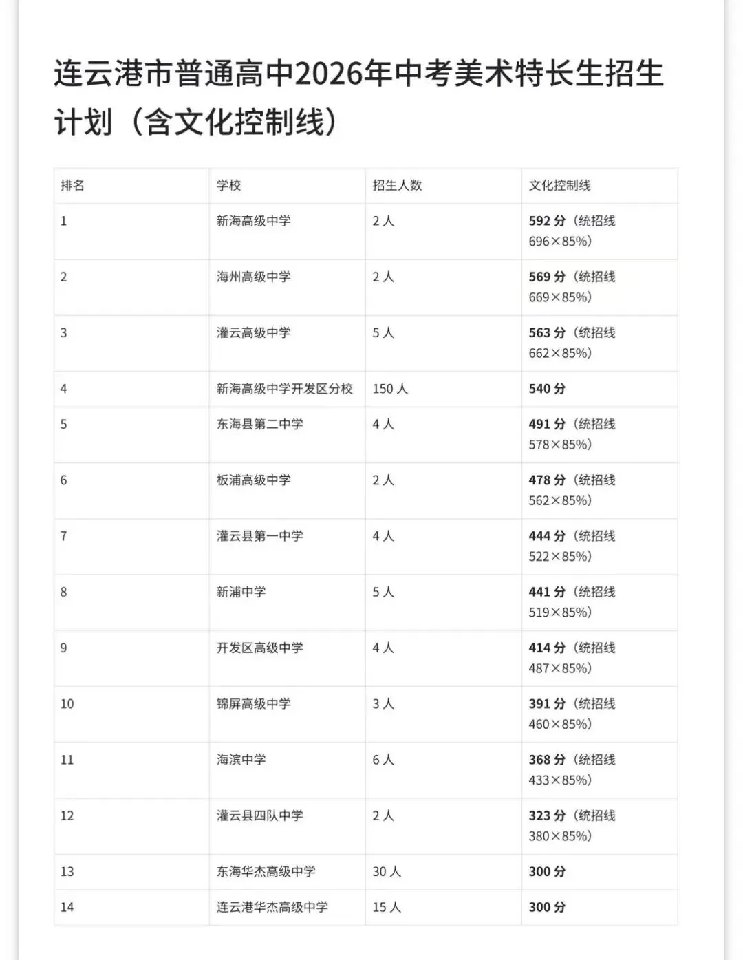 中考换道加分通道,美术特长轻松降分入学 第4张 中考换道加分通道,美术特长轻松降分入学 第4张