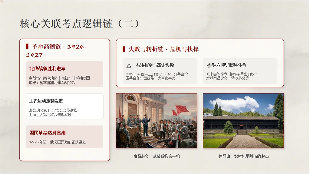 【中考速递】北伐战争100周年——周年热点专题 第6张