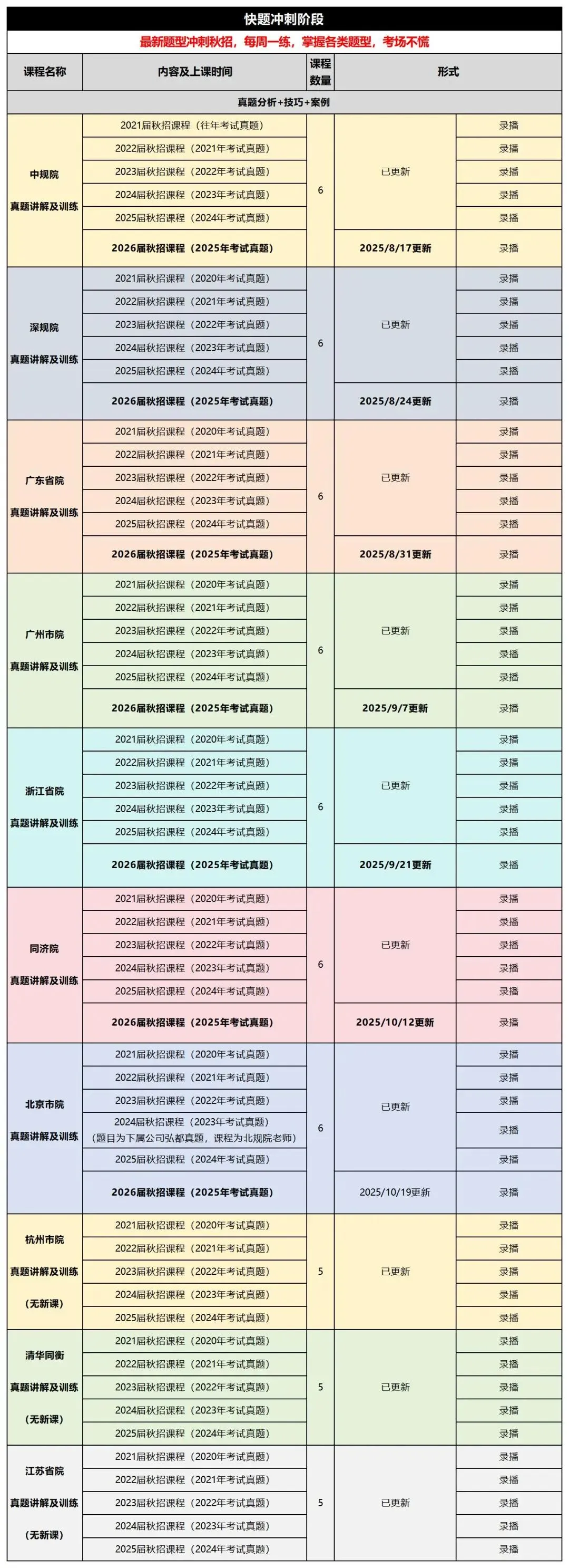 不想花太多时间在设计院考试上!大院真题大院老师精准解析!拒绝信息差,高效备战笔试! 第5张 不想花太多时间在设计院考试上!大院真题大院老师精准解析!拒绝信息差,高效备战笔试! 第5张