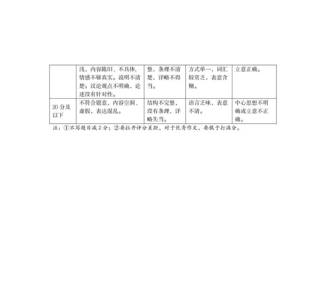 2026年初中学业水平模拟考试(二)——语文 第14张
