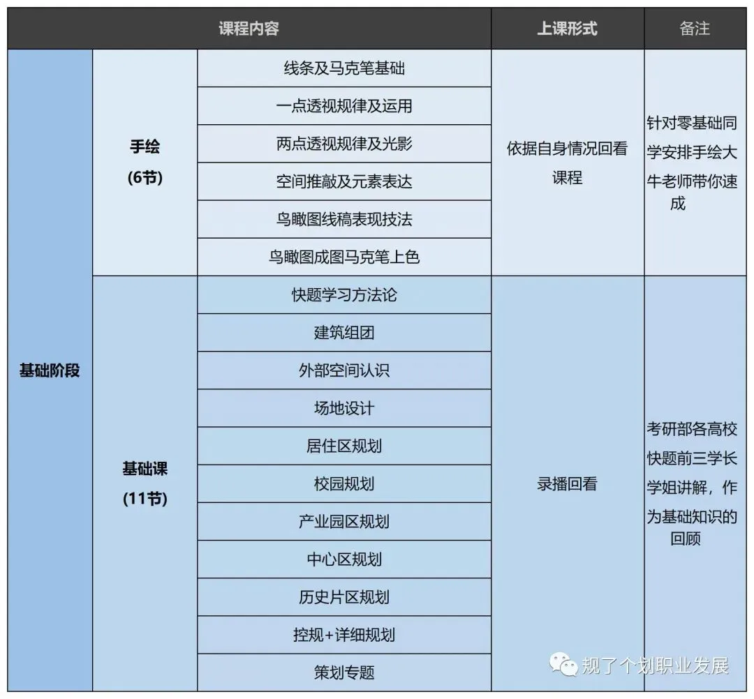 不想花太多时间在设计院考试上!大院真题大院老师精准解析!拒绝信息差,高效备战笔试! 第14张 不想花太多时间在设计院考试上!大院真题大院老师精准解析!拒绝信息差,高效备战笔试! 第14张
