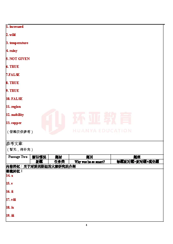 真题回顾|5月25日雅思机经【含外教范文】 第6张