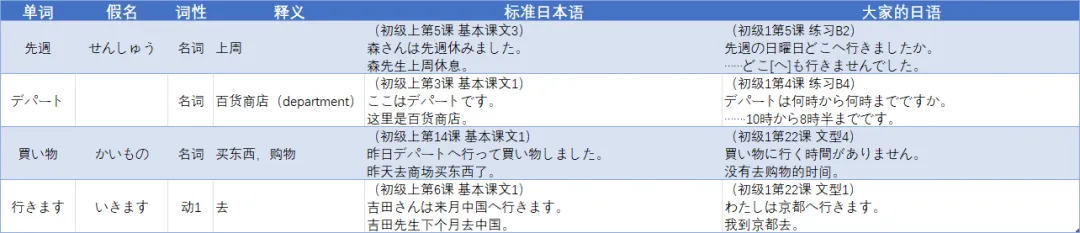 JLPT真题精讲 N5 2010年 词汇 问题1.1 第1张 JLPT真题精讲 N5 2010年 词汇 问题1.1 第1张