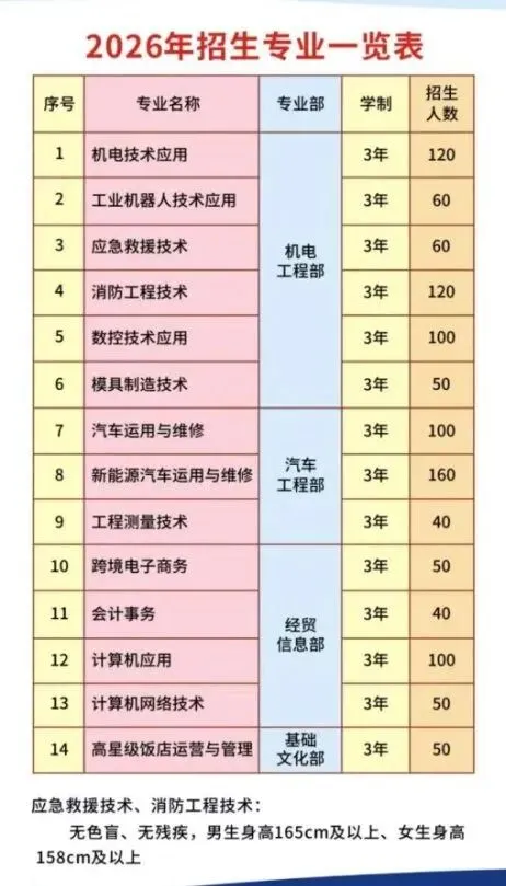 中考失利别焦虑|广西第一工业学校公办国重,2026招生免学费可升学 第2张 中考失利别焦虑|广西第一工业学校公办国重,2026招生免学费可升学 第2张