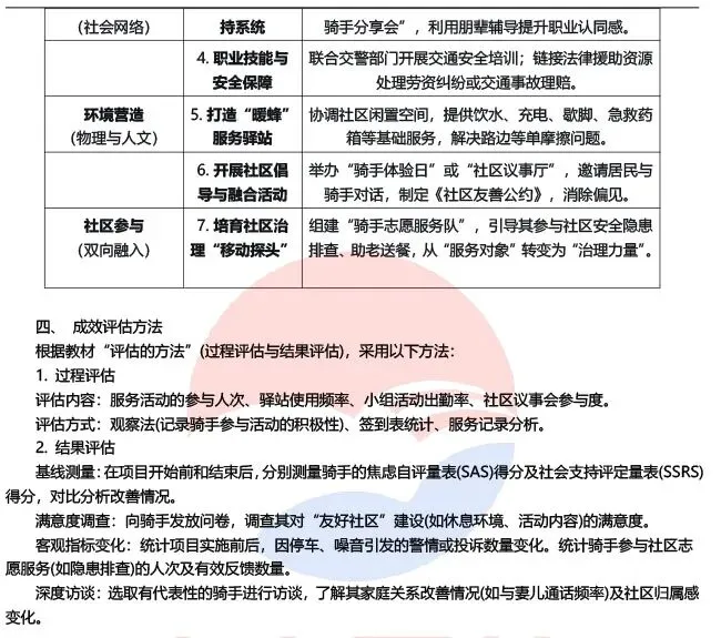 2026初中级社工师各科真题答案已更新,速来估分对答案,提前预知成绩! 第30张