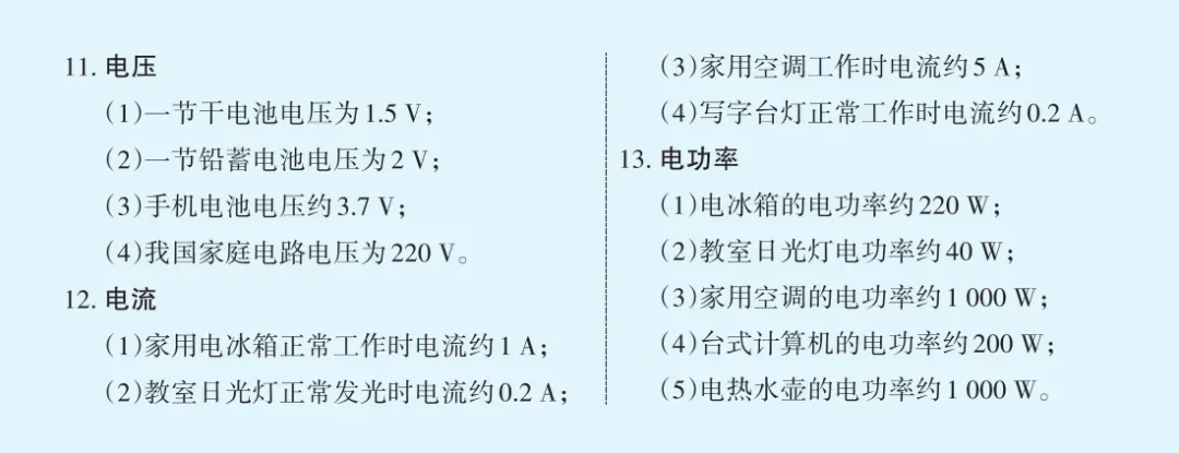 文源课堂 | 中考常见物理公式汇总 第3张 文源课堂 | 中考常见物理公式汇总 第3张