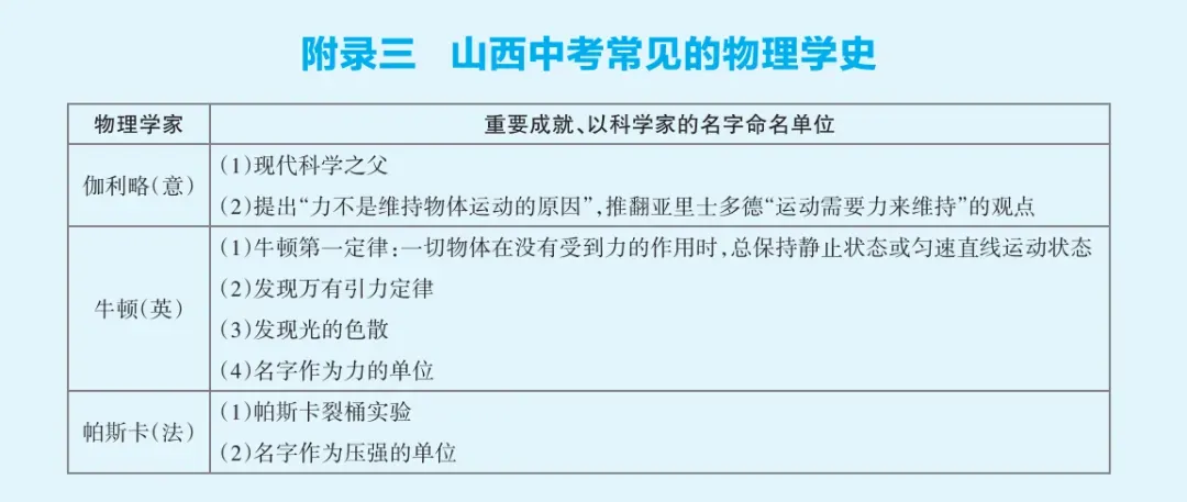 文源课堂 | 中考常见物理公式汇总 第5张 文源课堂 | 中考常见物理公式汇总 第5张