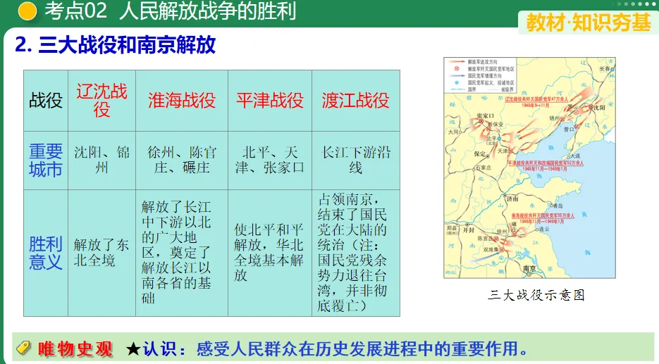【中考复习专题】人民解放战争 第7张