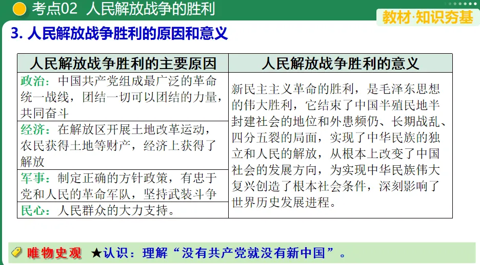 【中考复习专题】人民解放战争 第8张