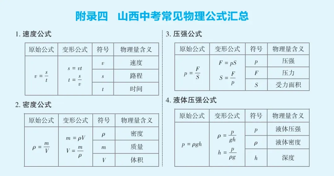 文源课堂 | 中考常见物理公式汇总 第7张 文源课堂 | 中考常见物理公式汇总 第7张