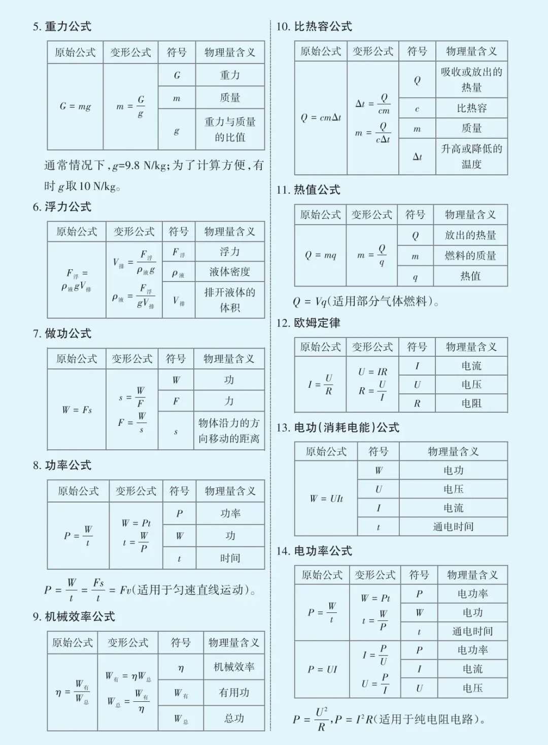 文源课堂 | 中考常见物理公式汇总 第8张 文源课堂 | 中考常见物理公式汇总 第8张